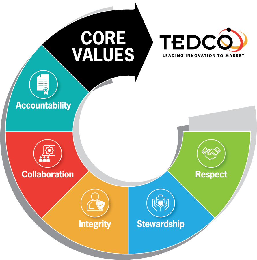 TEDCO Core Values