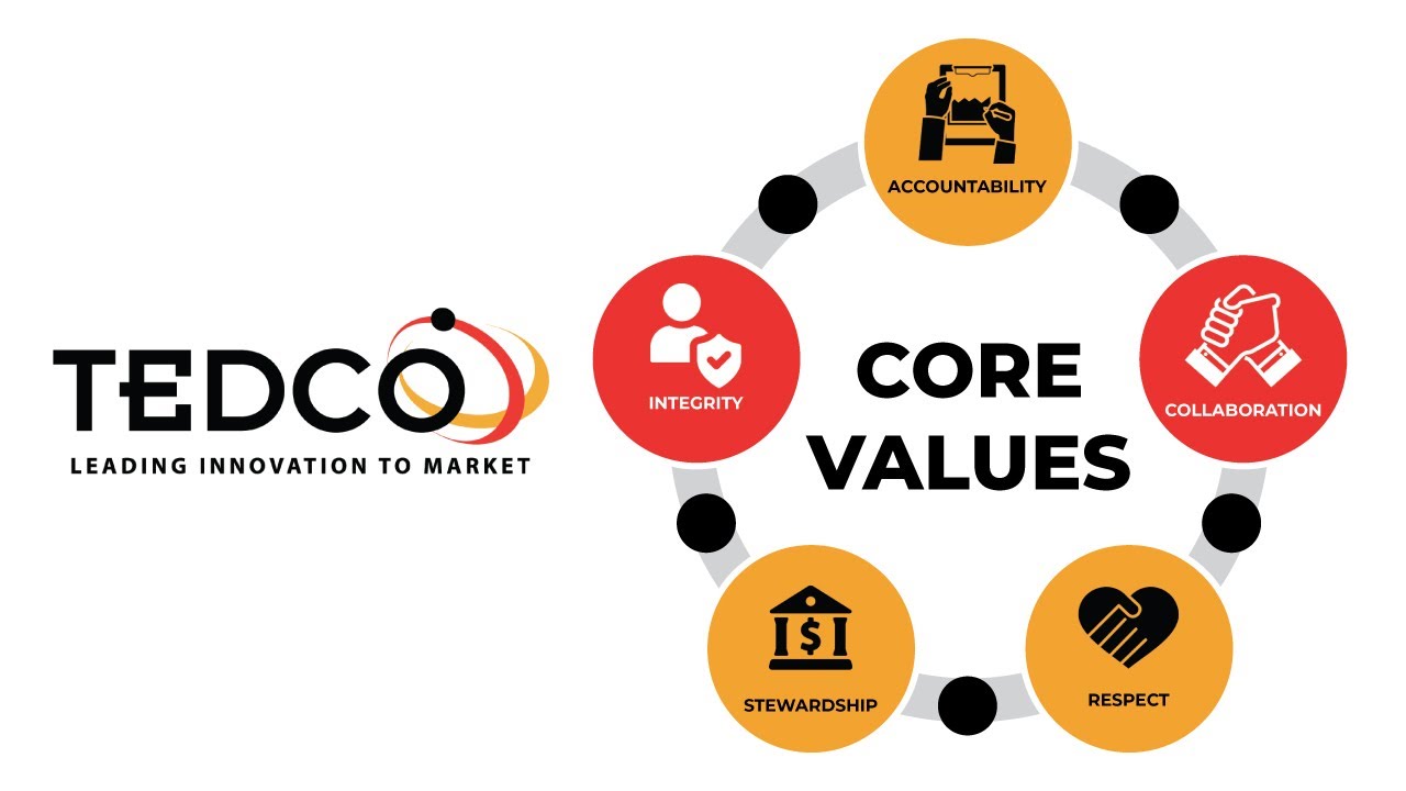 TEDCO's Core Values