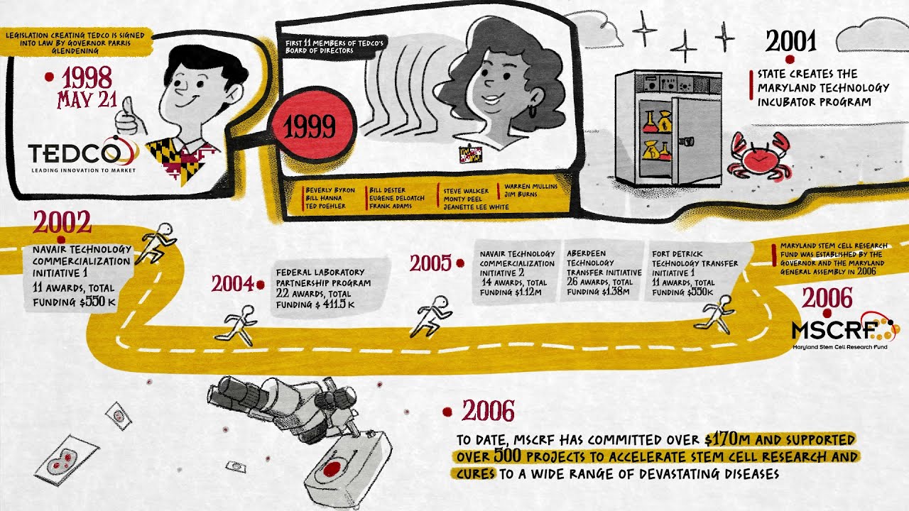 TEDCO Celebrating 23 Years of Leading Innovation to Market