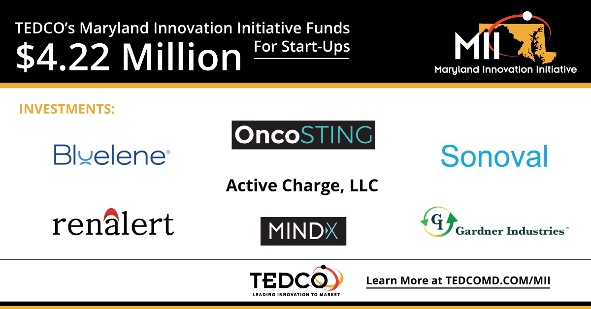 MII Funding 2nd Round