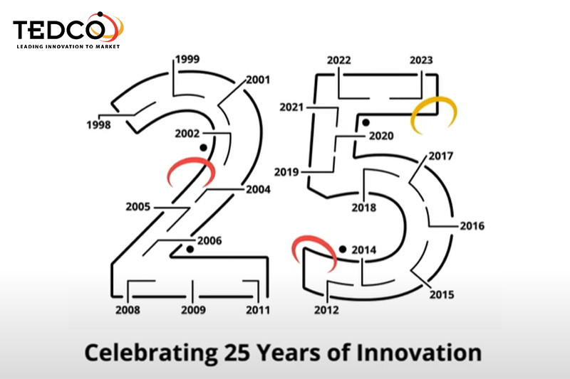 TEDCO Celebrates 25 Years of Innovation