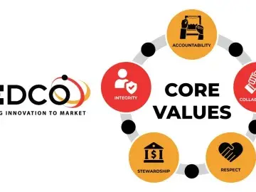 TEDCO's Core Values